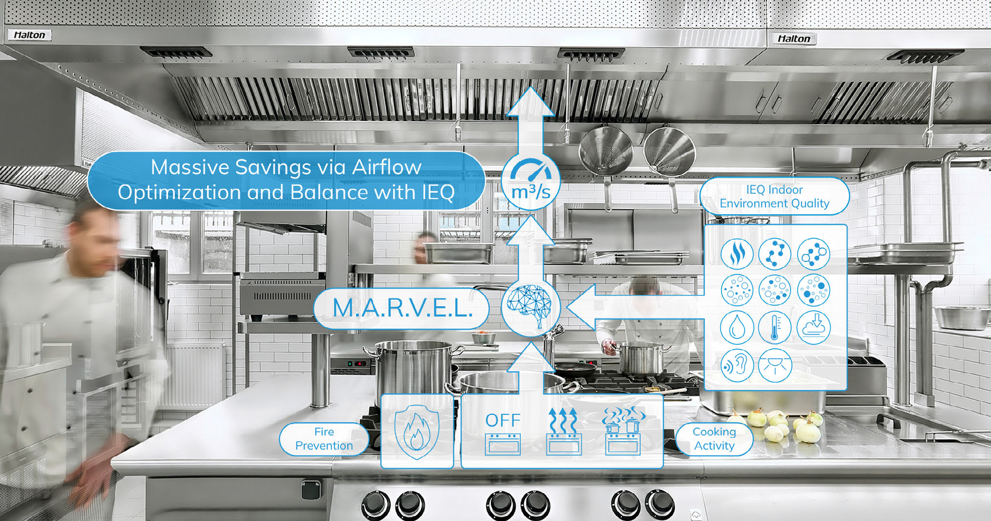 M.A.R.V.E.L.: Smart Control for Energy, Air and Fire Safety.