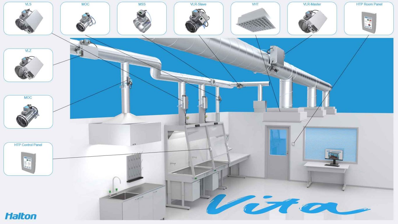 Halton Vita laboratory system components