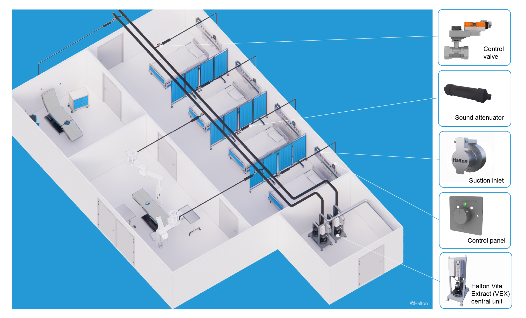 Gas and smoke extraction in hospital OR's and in delivery rooms.