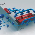 MRVPLUS Self balancing DCV