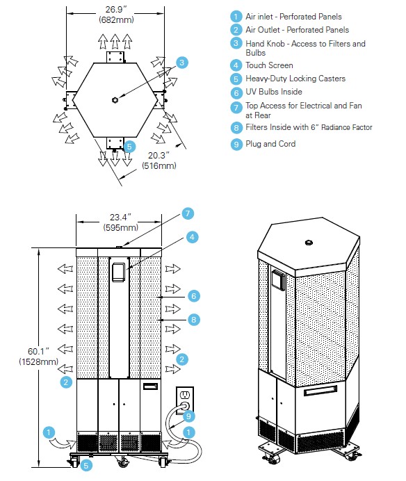 Halton Sentinel UVGI Mobile Filtration Unit