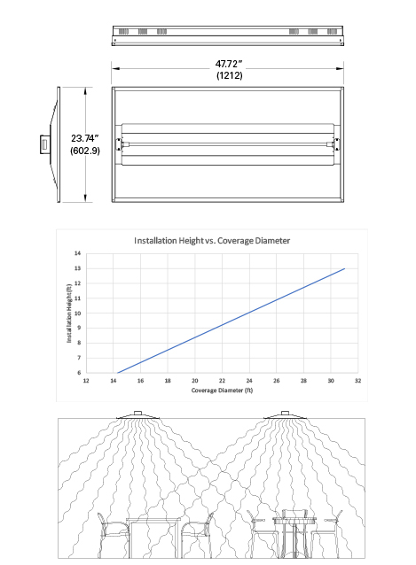 Halton UVGI-OL Overhead Light Dimensions