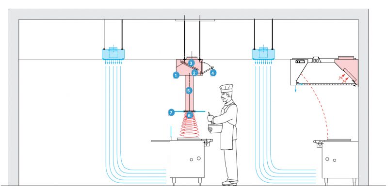 Jet Extraction System (JES) Display Cooking Exhaust Hood - Halton