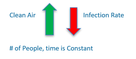 Calculation of the effectiveness of a system