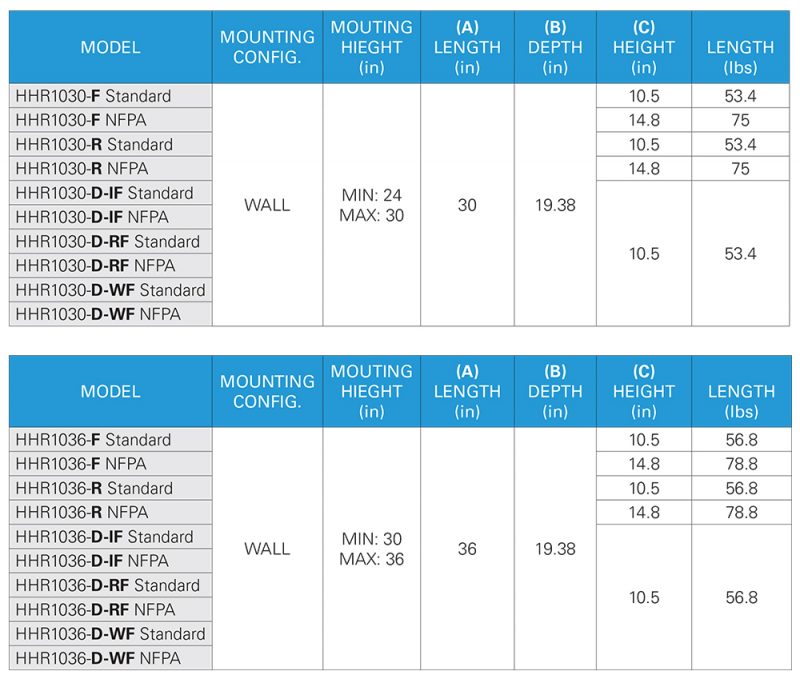 Commercial Hood for Residential Ranges HHR1000 Halton