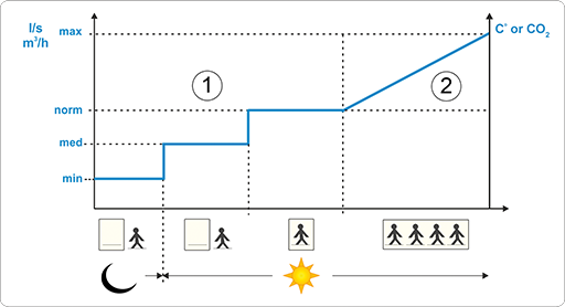 WRA_Operating_modes