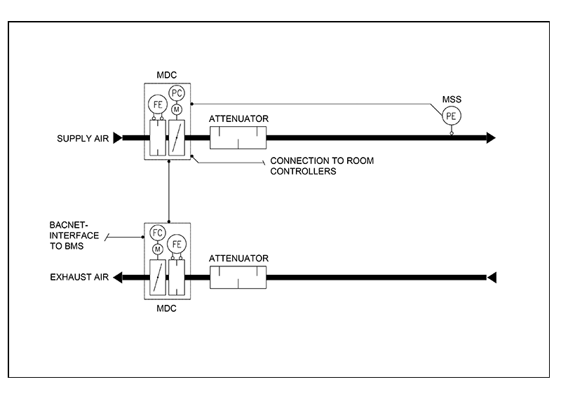 Pressure control_attenuator