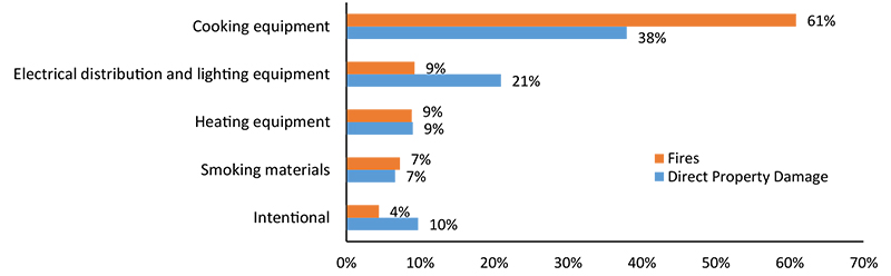 EatingFactSheet-Graph