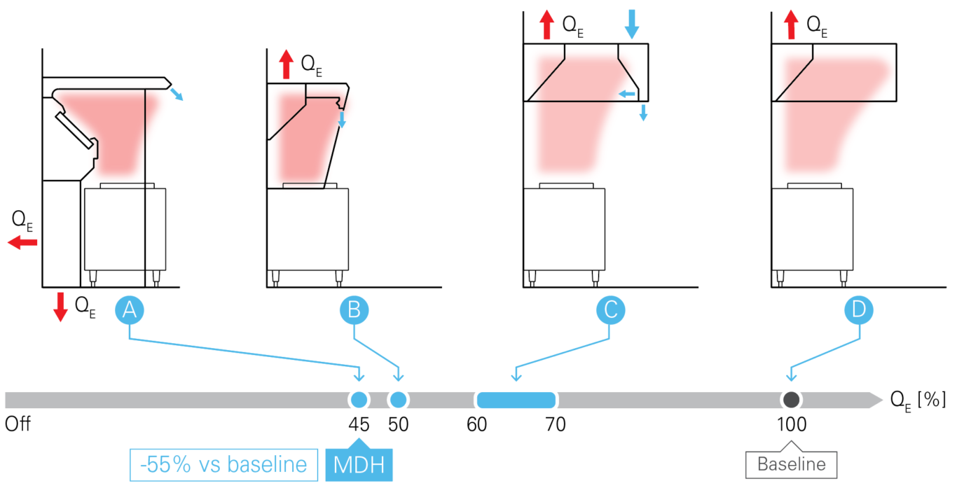 MDH Halton ModularChef Baseline