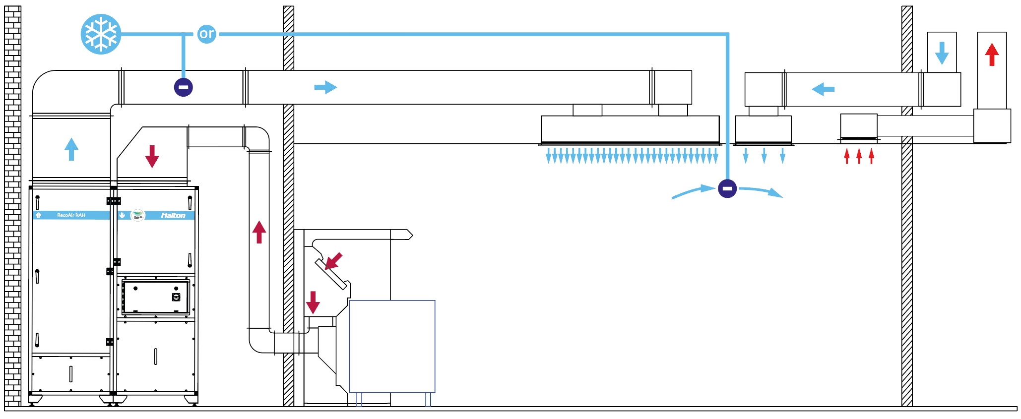 MDH Halton ModularChef Combination with RAH