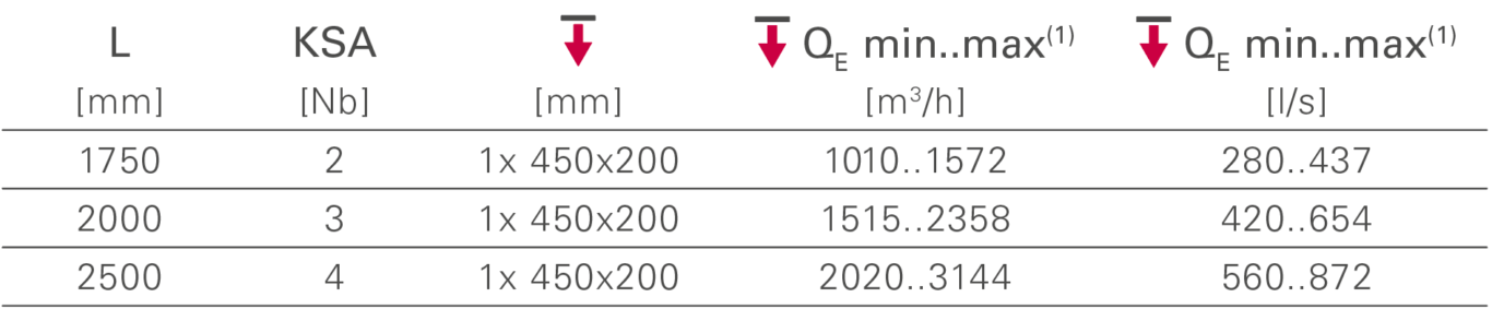 MDH Admissible airflows