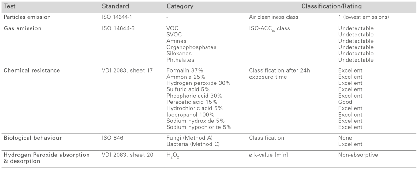 HSC - Design metal ceiling Tests