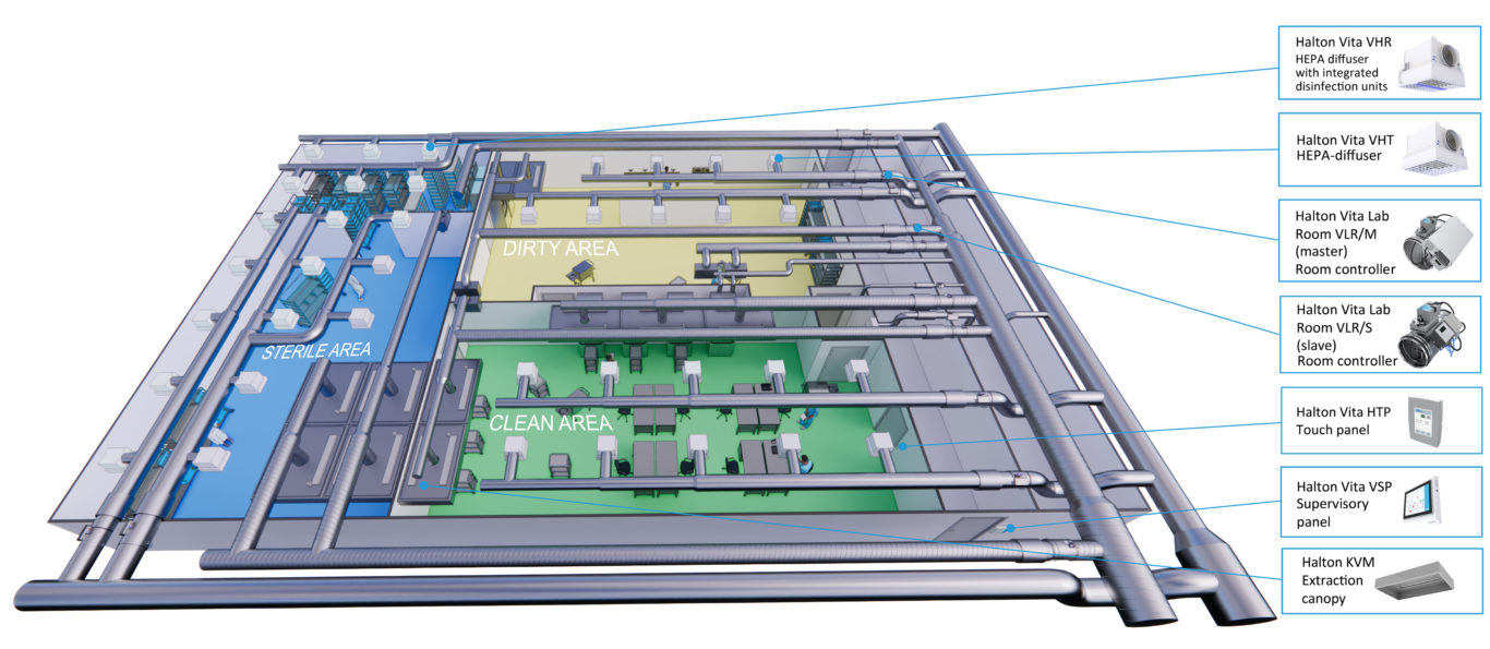 Sterilisation room solution Halton